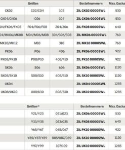Insektenschutz Größen Tabelle