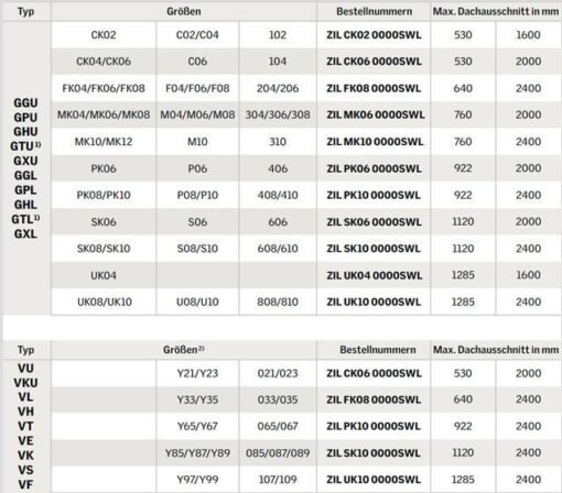 Insektenschutz Größen Tabelle