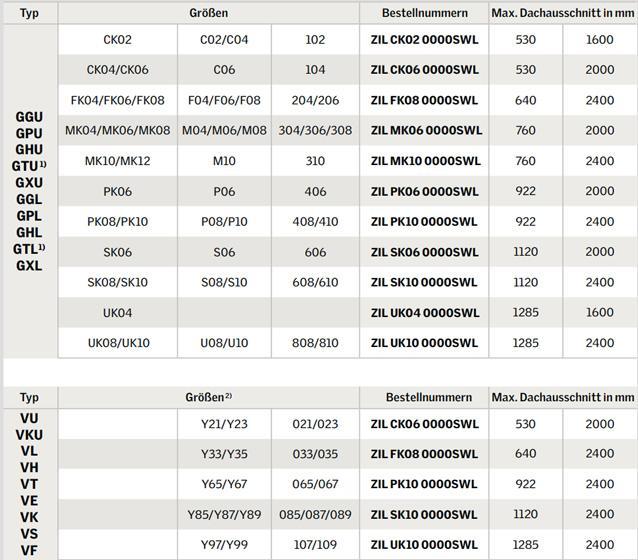Insektenschutz GröĂen Tabelle