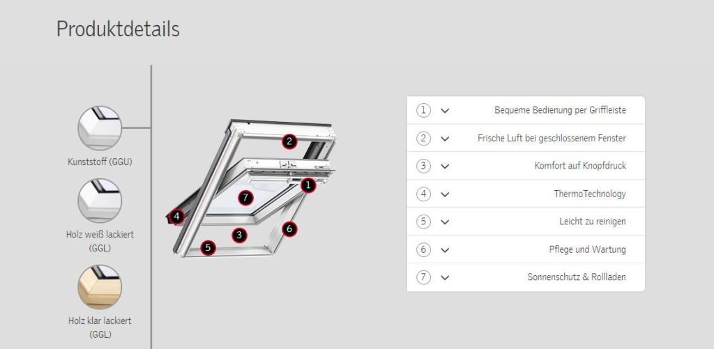 Produktdetails Velux GGL GGU
