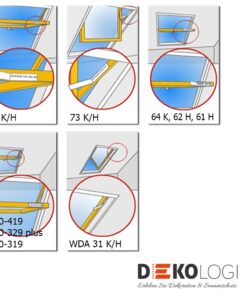 Fenstertyp Verdunkelungsrollo Größe
