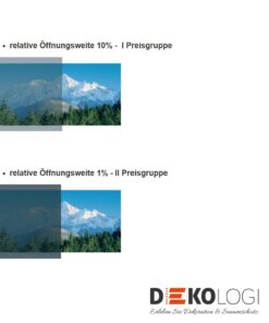 Fakro Markise Vergleich der Öffnungsweite