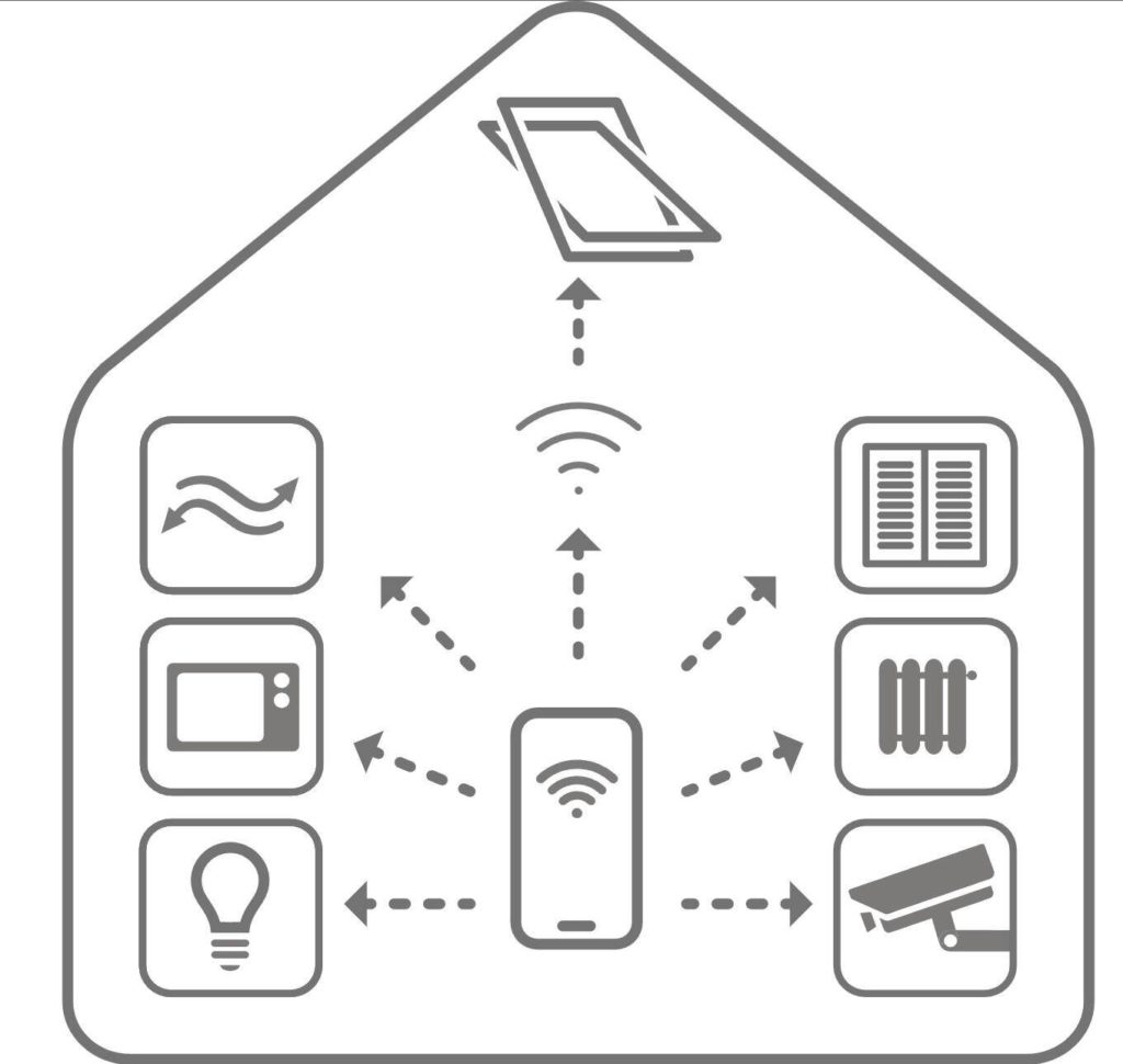 Original Velux Smart Home Bild